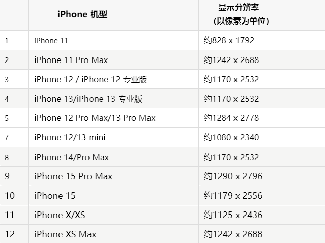 苹萧县果维修分享iPhone主屏幕壁纸显得模糊怎么办