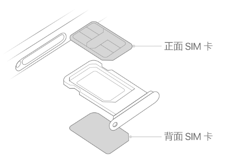 萧县苹果15维修分享iPhone15出现'无SIM卡'怎么办 