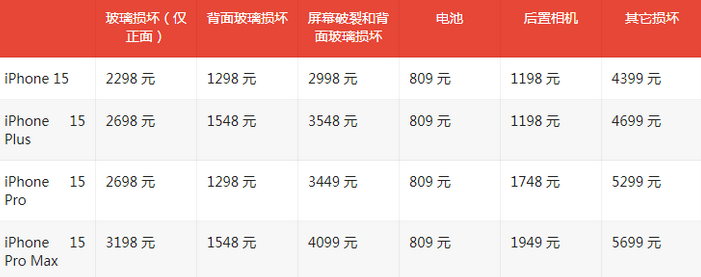 萧县苹果15维修站中心分享修iPhone15划算吗