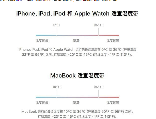 萧县苹果13维修分享iPhone 13耗电越来越快怎么办 