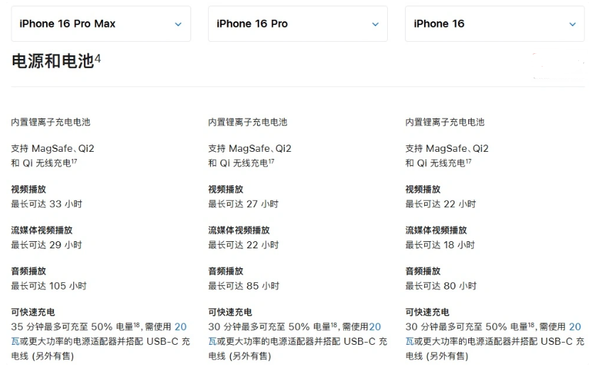 萧县苹果手机维修分享 iPhone 16 目前实测充电峰值功率不超过 39W 