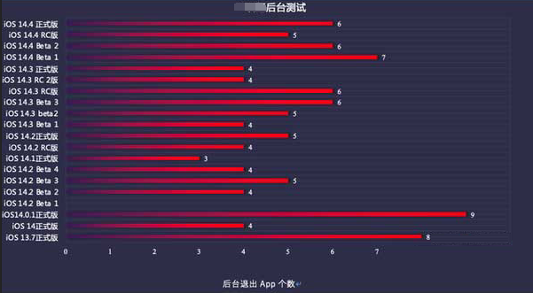 萧县苹果手机维修分享iOS14.5beta1续航怎么样 