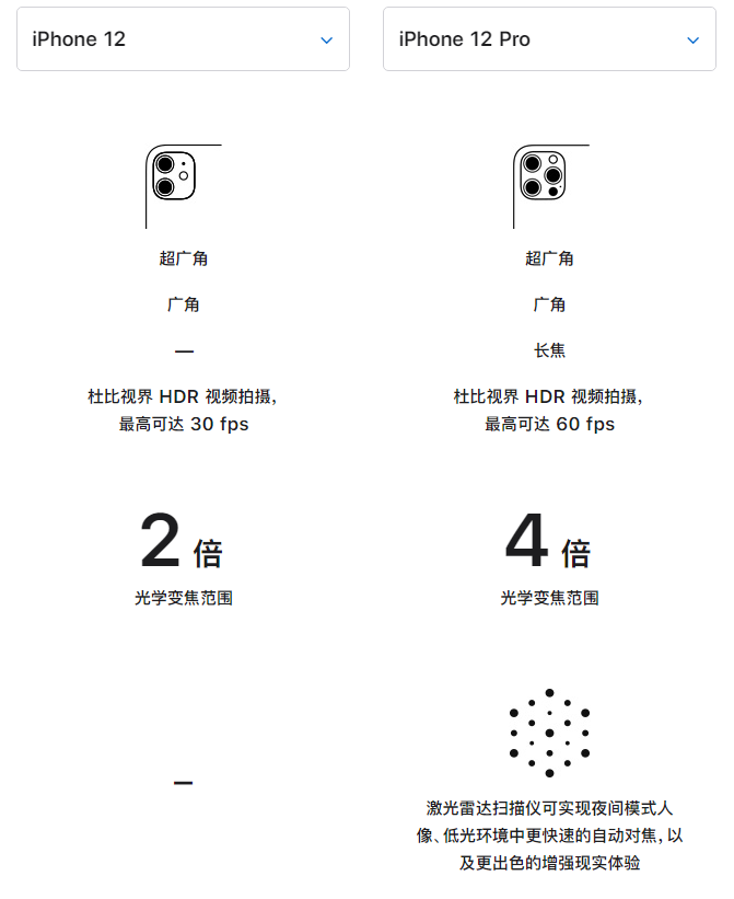 萧县苹果手机维修分享苹果 iPhone 12 与 iPhone 12 Pro 选哪款 